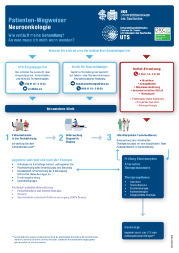 Neuroonkologie (PDF)