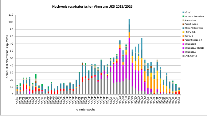 Virusbarometer_KW_2026-20