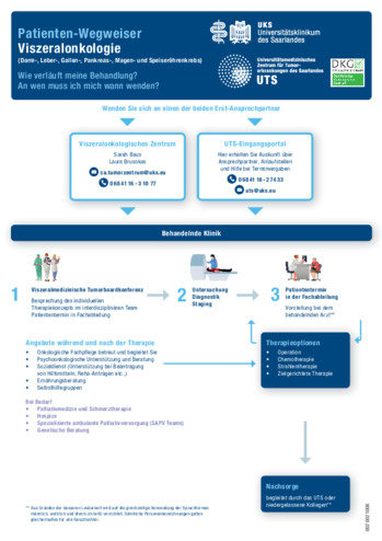 UTS-Patientenpfad f&uuml;r das Viszeralonkologische Zentrum (PDF)