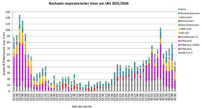 Virusbarometer_KW_2026-08